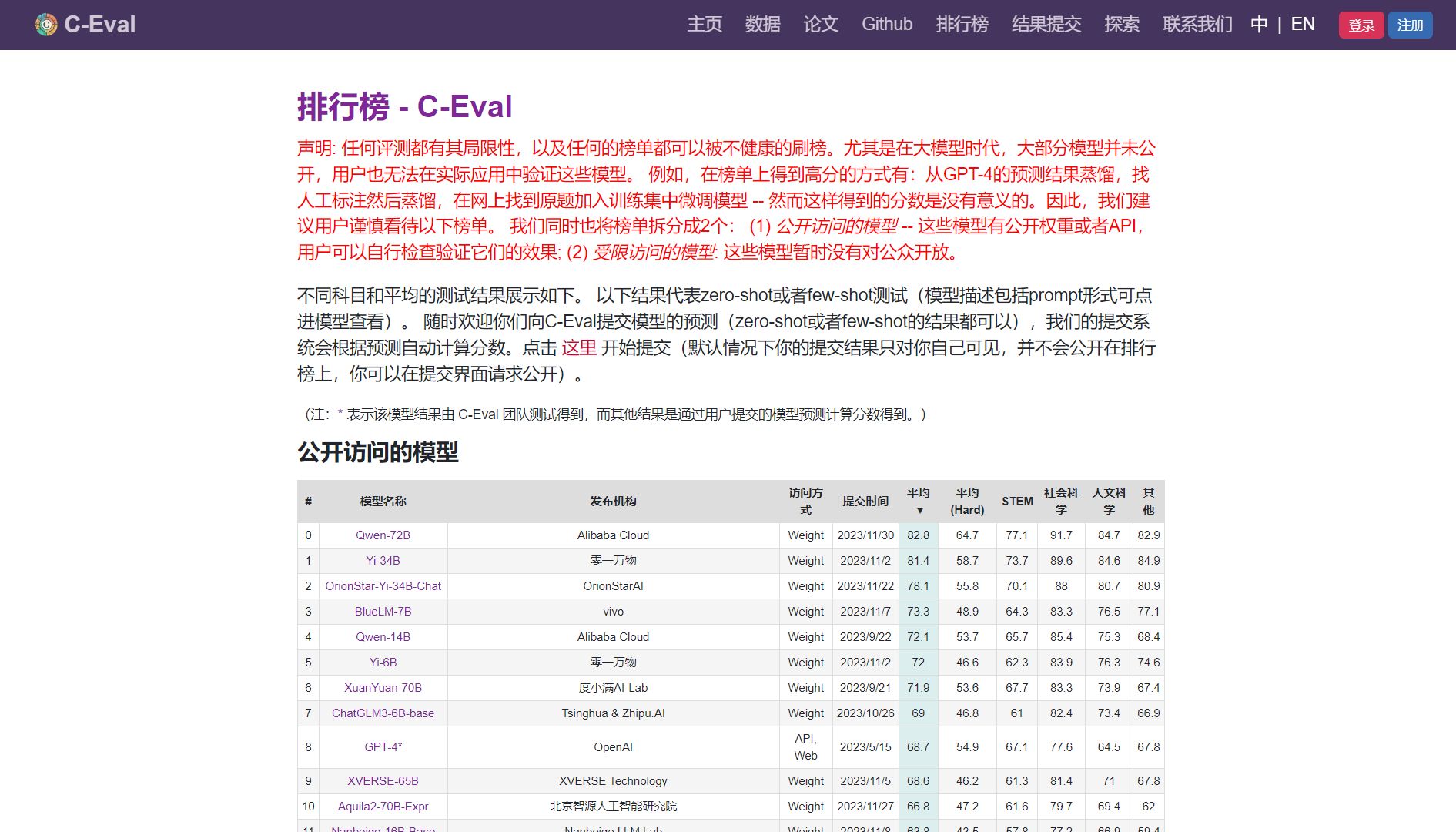 C-Eval