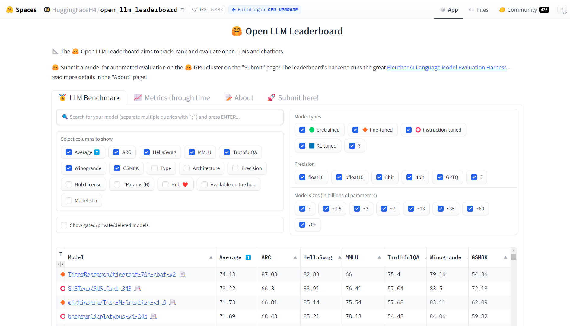 Open LLM Leaderboard