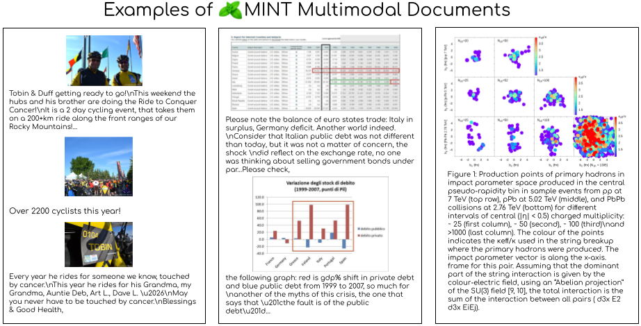 MINT-1T:具有一万亿个 token的多模态数据集