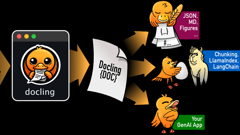Docling:IBM推出的开源PDF文档转换工具
