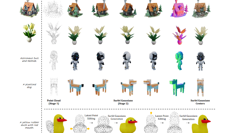 GAUSSIANANYTHING:南洋理工大学等推出的3D 生成框架