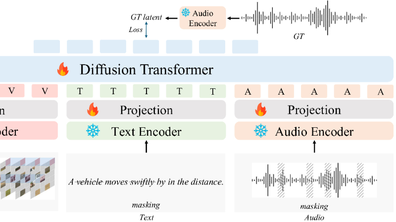 AudioX:香港科技大学联合月之暗面推出的多模态音频生成框架