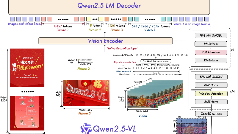 Qwen2.5-VL-32B:阿里开源的最新多模态模型