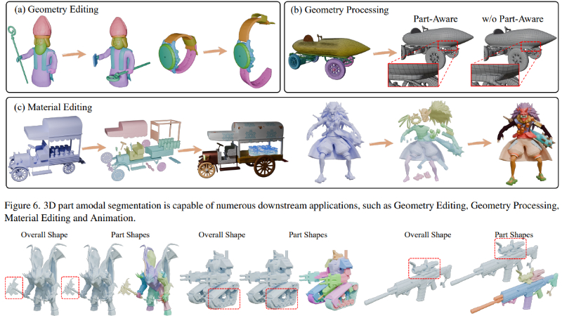 HoloPart:香港大学等推出的新型3D部分感知分割模型