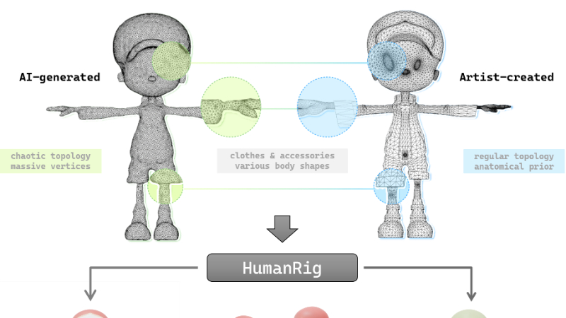 HumanRig:阿里开发的首个大规模3D人形角色骨骼绑定数据集